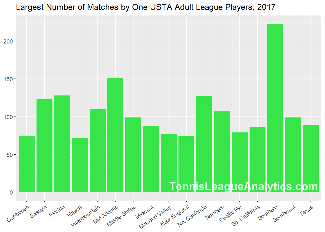 tennis league stats